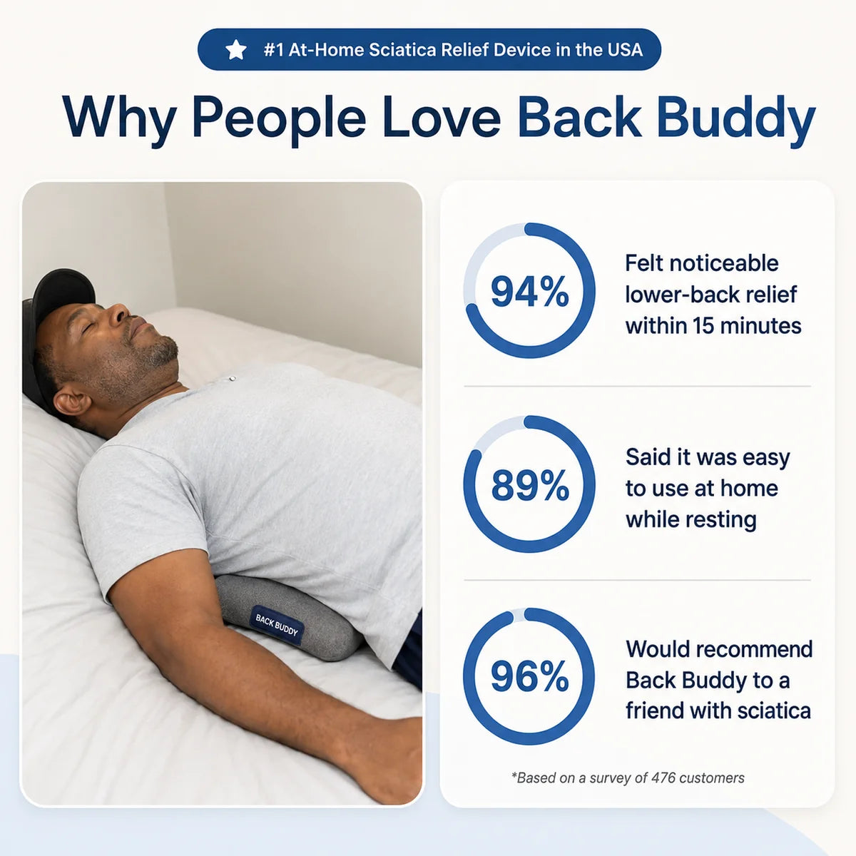 Less Sciatica Pain In 15 Minutes A Day. Feel The Difference Instantly.