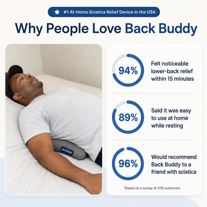 Less Sciatica Pain In 15 Minutes A Day. Feel The Difference Instantly.